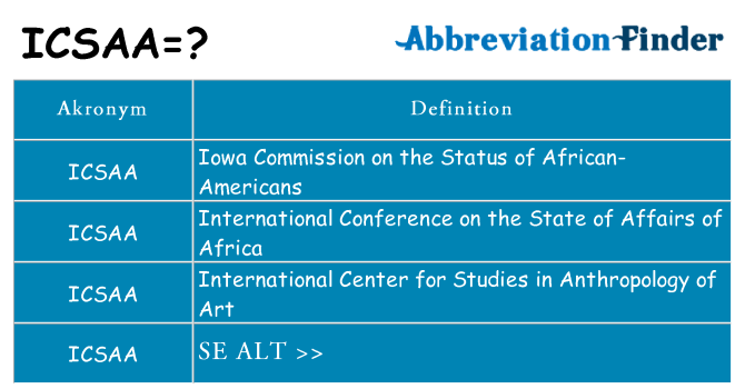 Hvad betyder icsaa står for