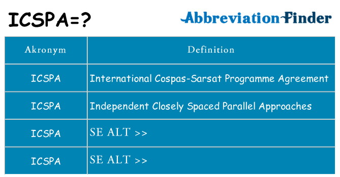 Hvad betyder icspa står for