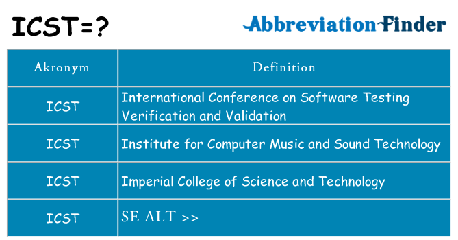 Hvad betyder icst står for