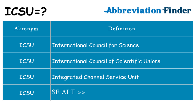 Hvad betyder icsu står for
