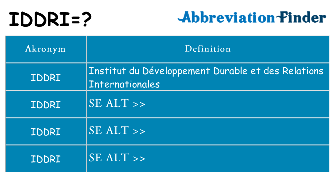 Hvad betyder iddri står for