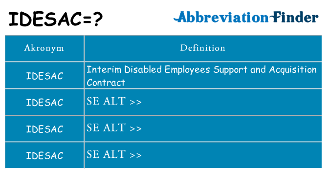 Hvad betyder idesac står for
