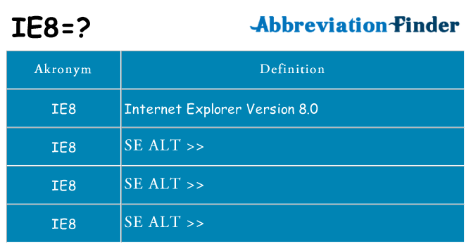 Hvad betyder ie8 står for