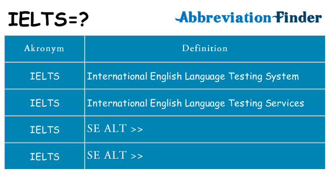 Hvad betyder ielts står for