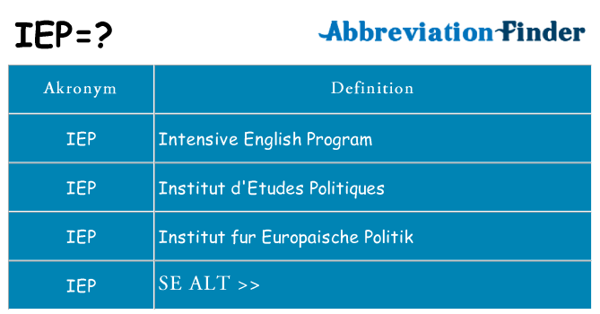 Hvad betyder iep står for