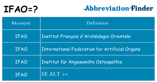 Hvad betyder ifao står for
