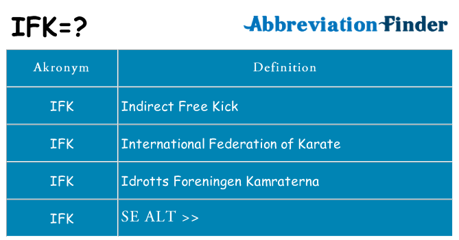 Hvad betyder ifk står for