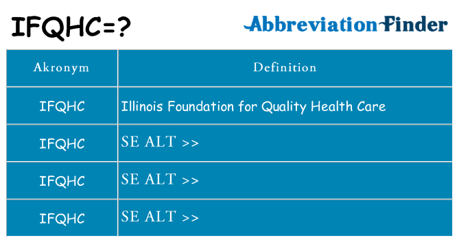 Hvad betyder ifqhc står for