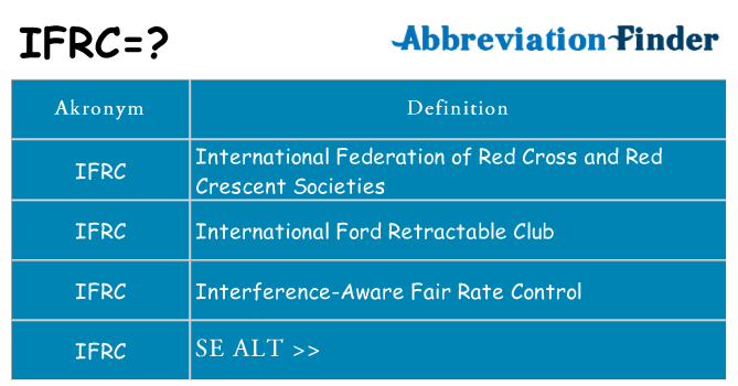Hvad betyder ifrc står for