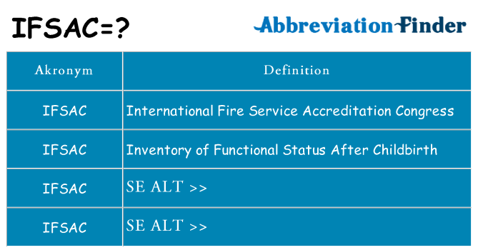 Hvad betyder ifsac står for