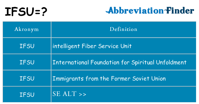 Hvad betyder ifsu står for