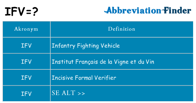 Hvad betyder ifv står for