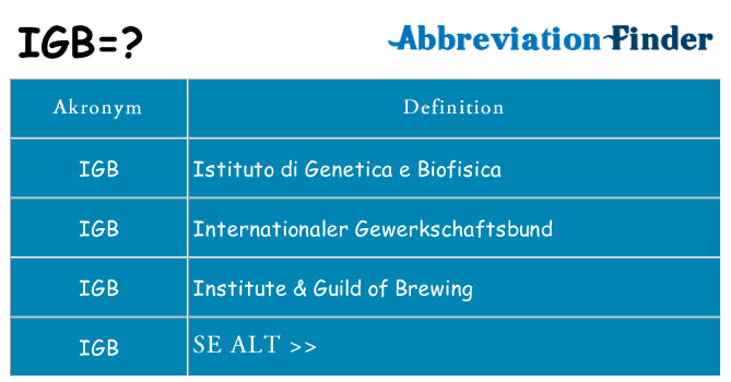 Hvad betyder igb står for
