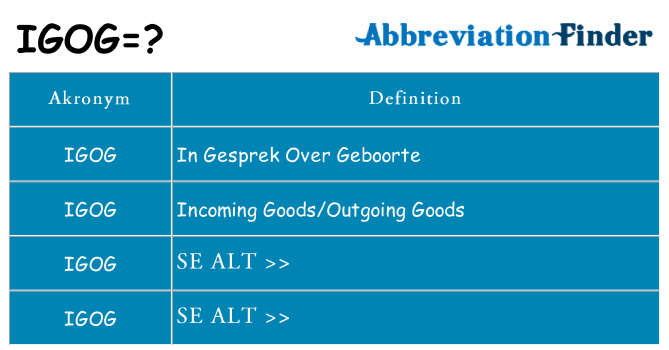 Hvad betyder igog står for