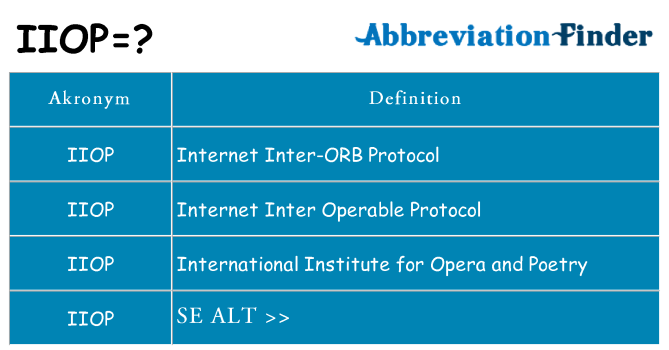 Hvad betyder iiop står for