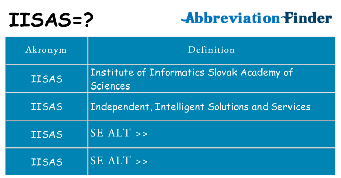 Hvad betyder iisas står for