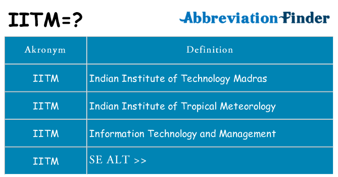 Hvad betyder iitm står for
