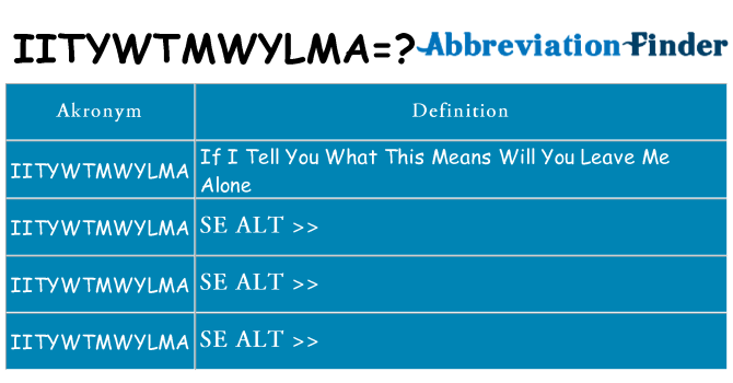Hvad betyder iitywtmwylma står for