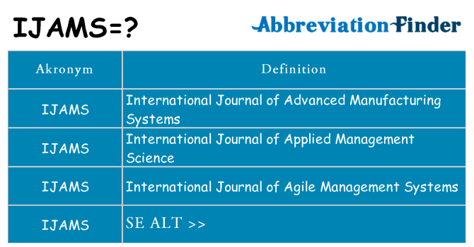 Hvad betyder ijams står for