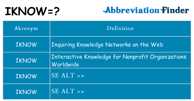 Hvad betyder iknow står for