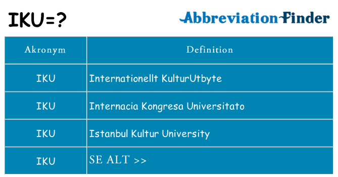 Hvad betyder iku står for