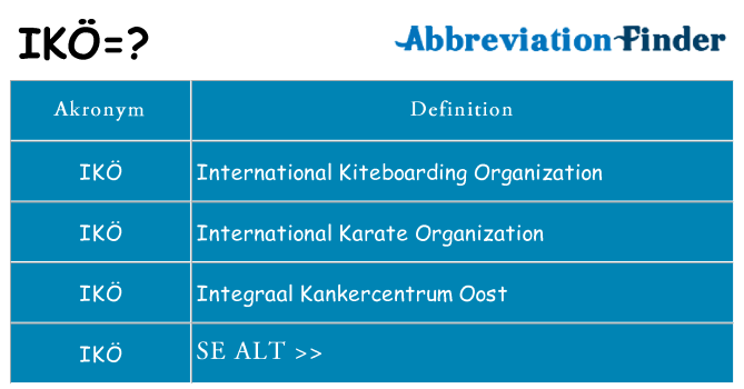 Hvad betyder iko står for