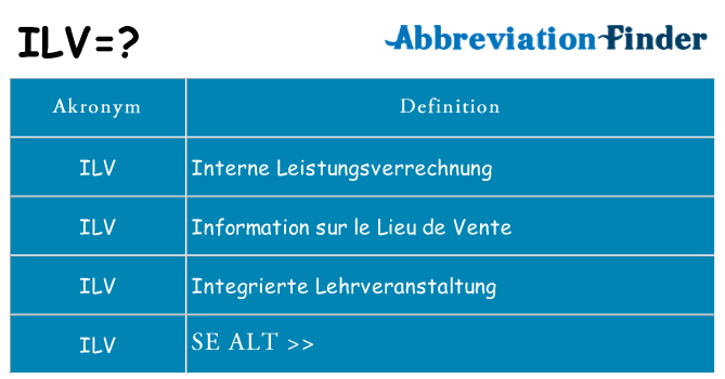 Hvad betyder ilv står for