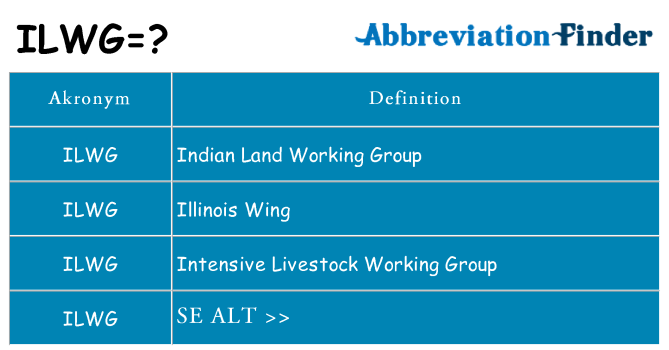 Hvad betyder ilwg står for