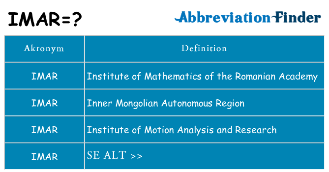 Hvad betyder imar står for