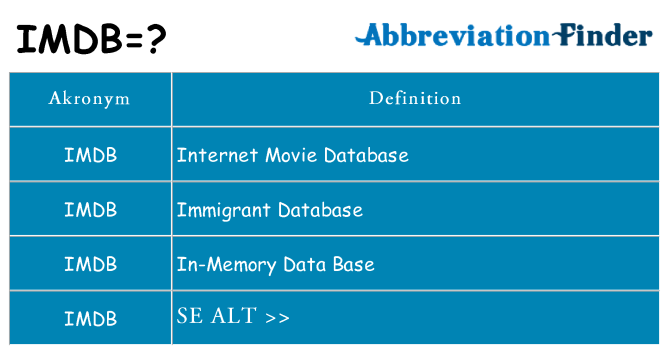 Hvad betyder imdb står for