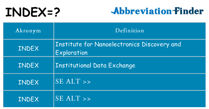 Hvad betyder index står for