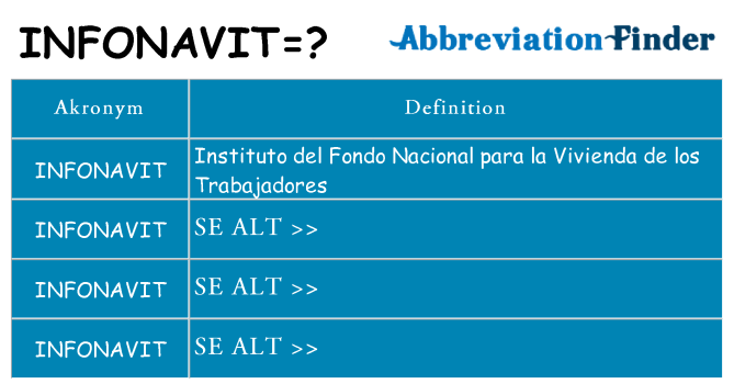 Hvad betyder infonavit står for