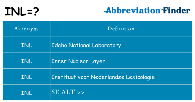 Hvad betyder inl står for
