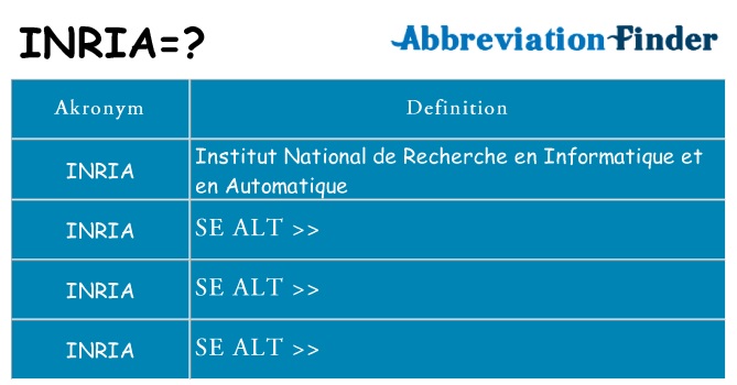 Hvad betyder inria står for
