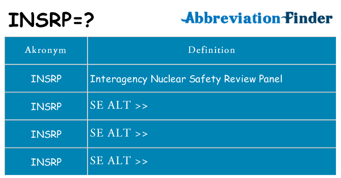 Hvad betyder insrp står for