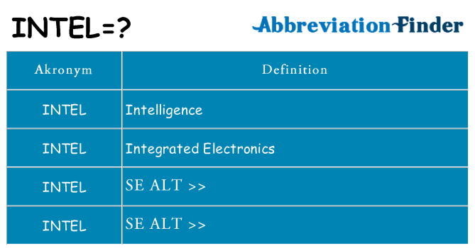 Hvad betyder intel står for