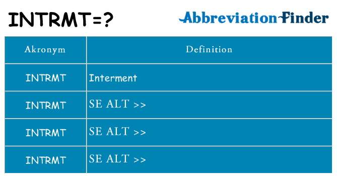Hvad betyder intrmt står for