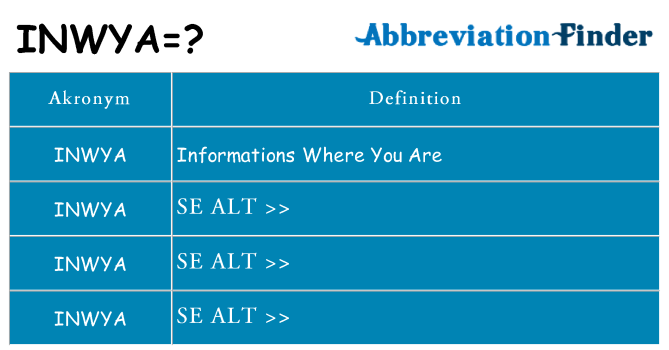 Hvad betyder inwya står for