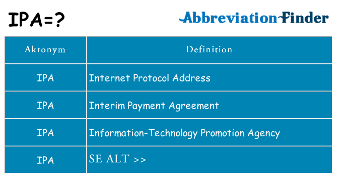 Hvad betyder ipa står for