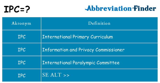Hvad betyder ipc står for