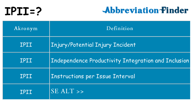 Hvad betyder ipii står for