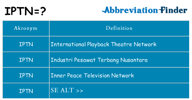 Hvad betyder iptn står for