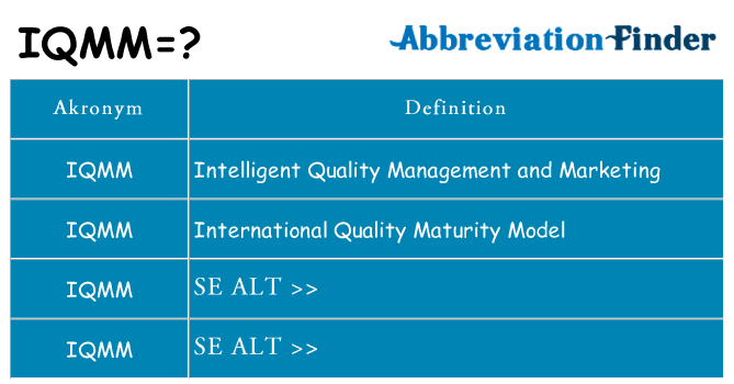 Hvad betyder iqmm står for