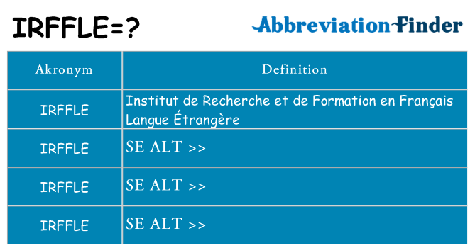 Hvad betyder irffle står for