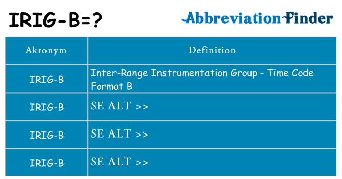 Hvad betyder irig-b står for
