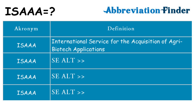 Hvad betyder isaaa står for