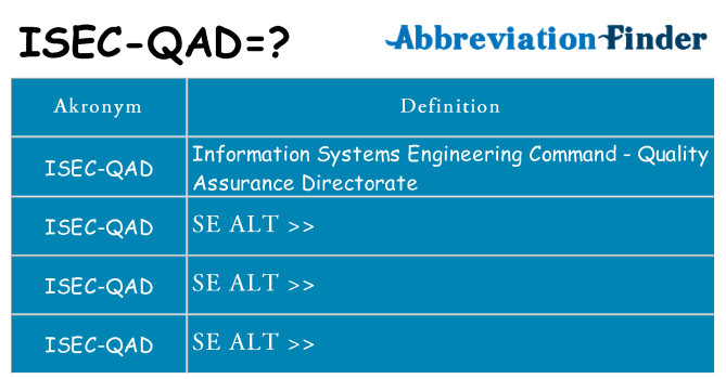 Hvad betyder isec-qad står for