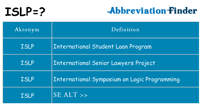 Hvad betyder islp står for