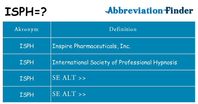 Hvad betyder isph står for