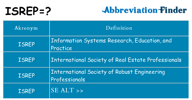 Hvad betyder isrep står for